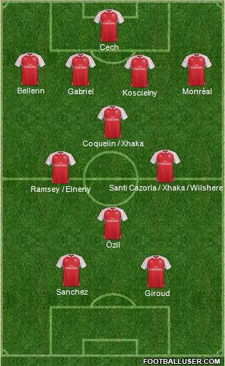 Arsenal Formation 2016
