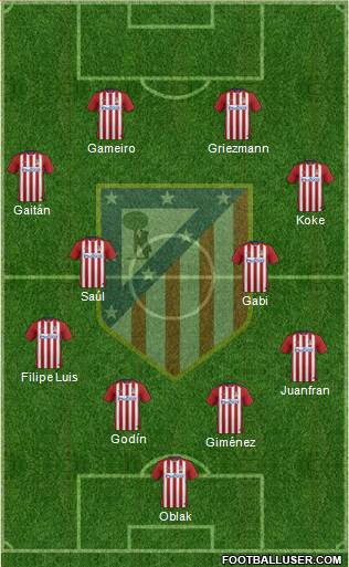 C. Atlético Madrid S.A.D. Formation 2016