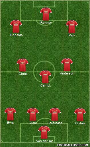 Manchester United Formation 2016