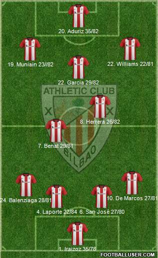 Athletic Club Formation 2016