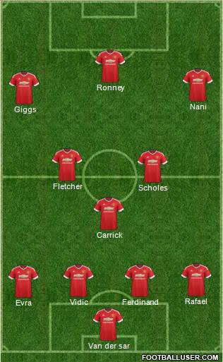 Manchester United Formation 2016