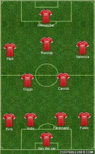 Manchester United Formation 2016