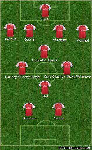 Arsenal Formation 2016