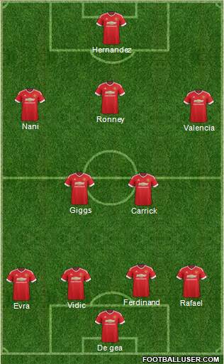 Manchester United Formation 2016
