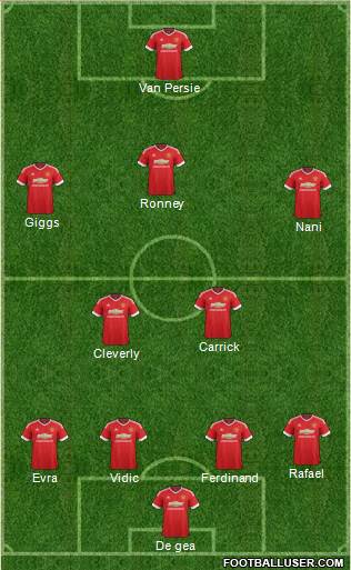 Manchester United Formation 2016