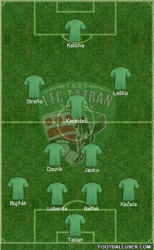 1. FC Tatran Presov Formation 2016