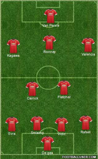 Manchester United Formation 2016