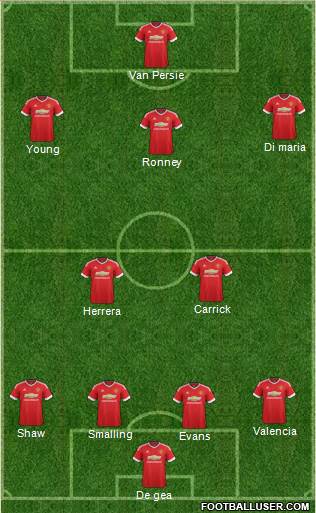 Manchester United Formation 2016