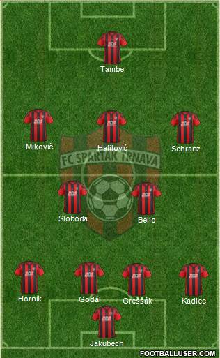 FC Spartak Trnava Formation 2016