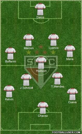 São Paulo FC Formation 2016