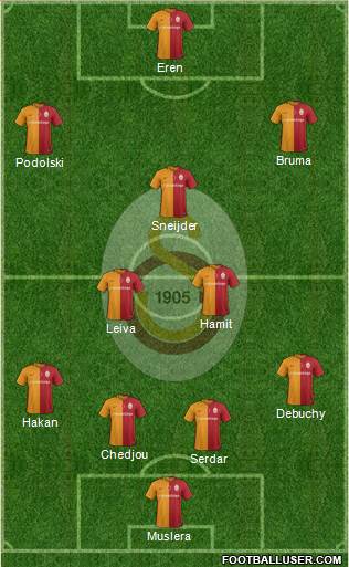 Galatasaray SK Formation 2016