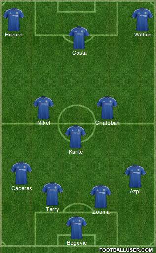 Chelsea Formation 2016