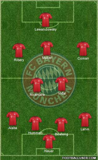 FC Bayern München Formation 2016
