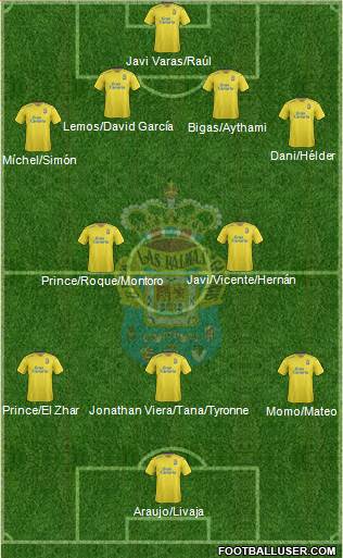 U.D. Las Palmas S.A.D. Formation 2016