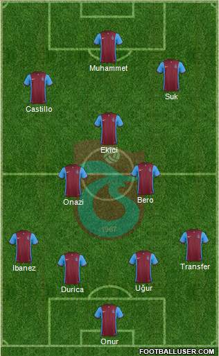 Trabzonspor Formation 2016