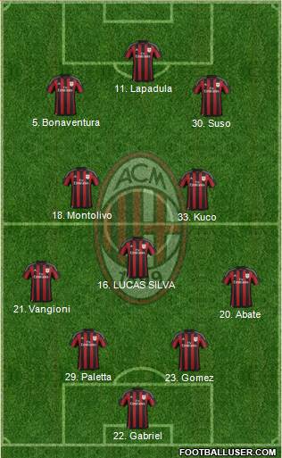 A.C. Milan Formation 2016