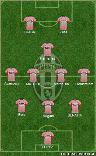 Juventus Formation 2016