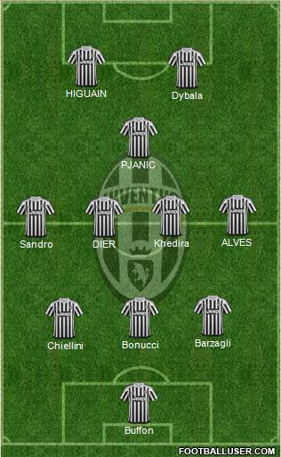 Juventus Formation 2016