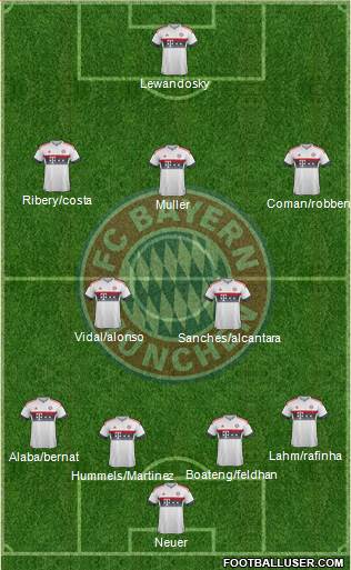 FC Bayern München Formation 2016