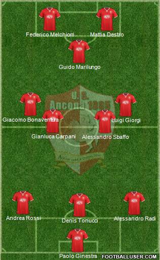 Ancona football formation