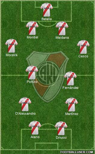 River Plate Formation 2016