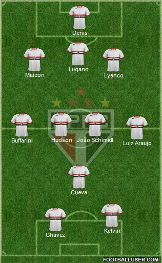 São Paulo FC Formation 2016