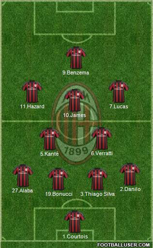 A.C. Milan Formation 2016