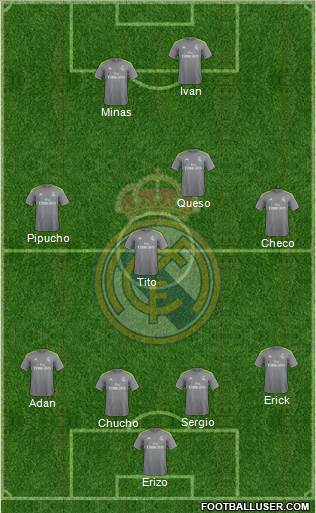 Real Madrid C.F. Formation 2016