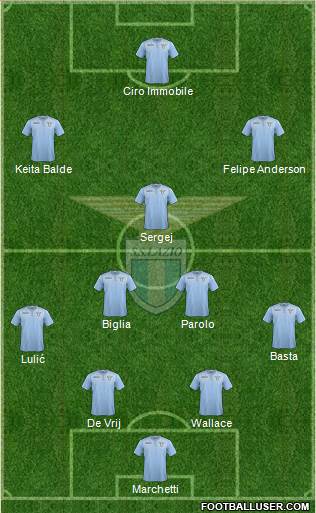 S.S. Lazio Formation 2016