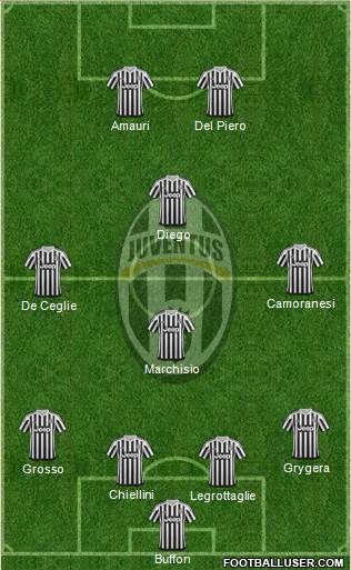 Juventus Formation 2016