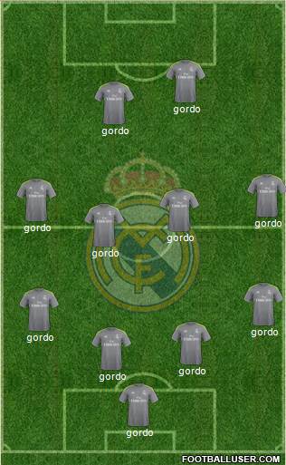 Real Madrid C.F. Formation 2016