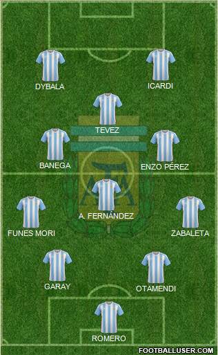 Argentina Formation 2016