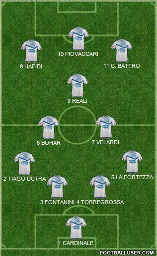 Melbourne Victory FC Formation 2016