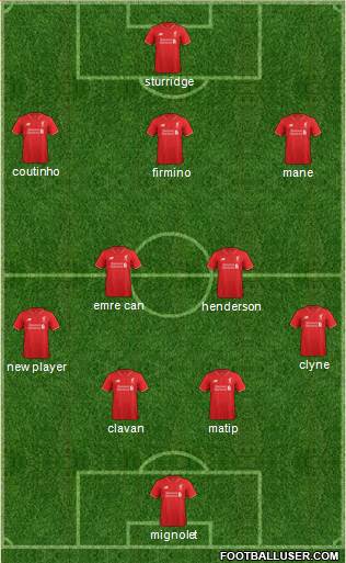 Liverpool Formation 2016