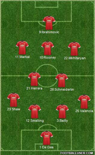 Manchester United Formation 2016