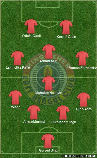 East Bengal Club Formation 2016