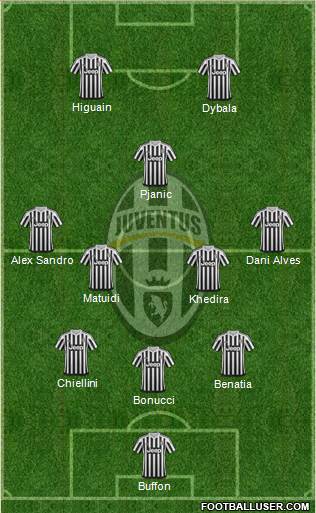 Juventus Formation 2016