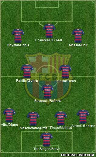 F.C. Barcelona Formation 2016