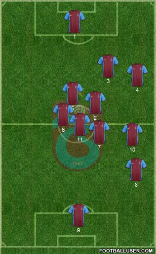 Trabzonspor Formation 2016