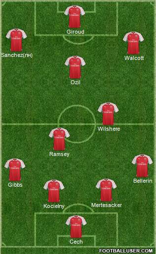 Arsenal Formation 2016