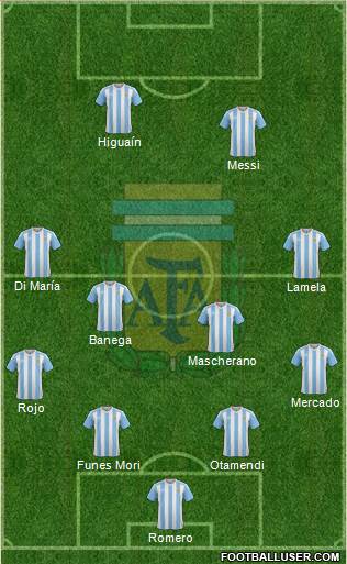 Argentina Formation 2016