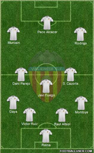 Valencia C.F., S.A.D. Formation 2016