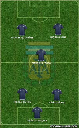 Argentina Formation 2016