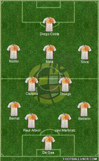 Spain Formation 2016