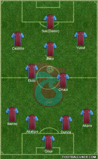 Trabzonspor Formation 2016