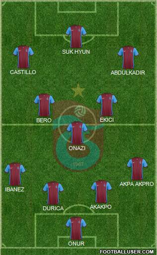 Trabzonspor Formation 2016