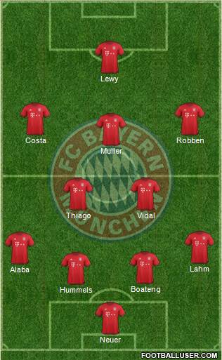 FC Bayern München Formation 2016