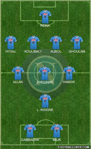 Napoli Formation 2016