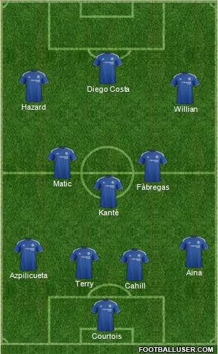 Chelsea Formation 2016