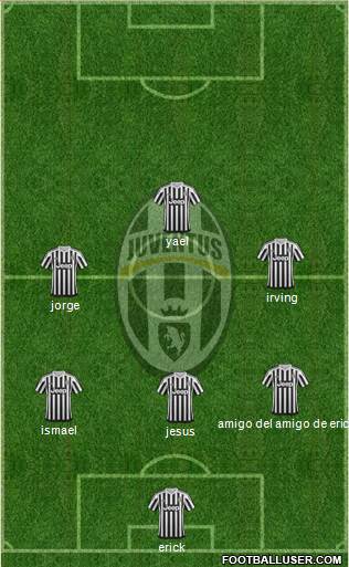 Juventus Formation 2016